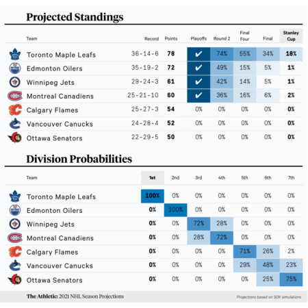 2025 Stanley Cup Odds, NHL Awards Predictions & Betting Trends