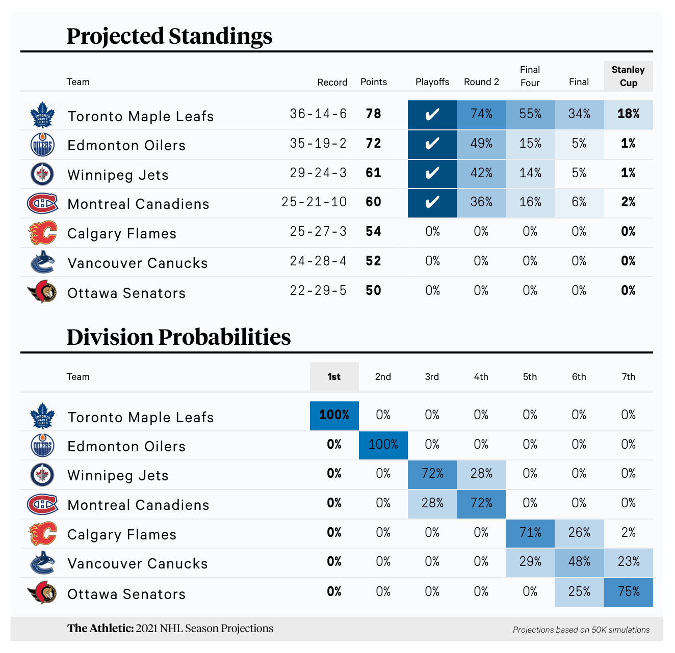 Preview 2025 Stanley Cup Odds, NHL Awards Predictions & Betting Trends