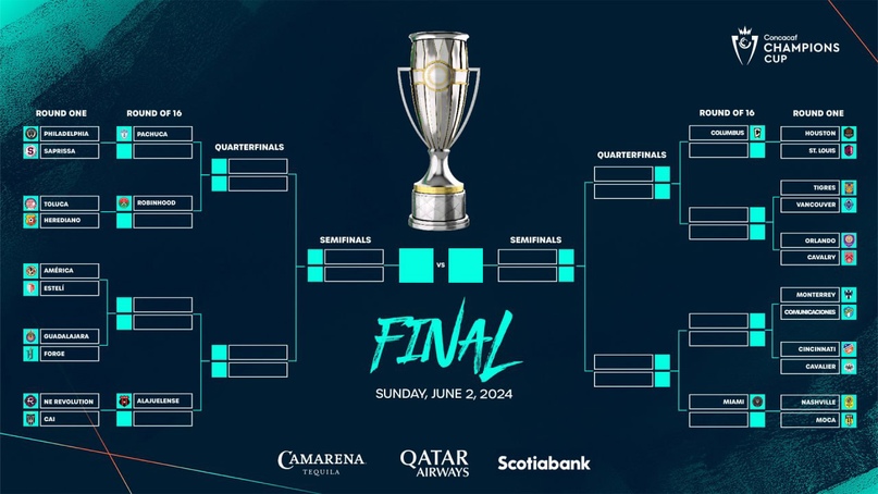 Preview Concacaf Champions Cup Quarterfinals Preview