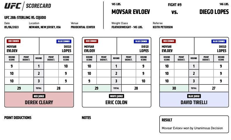 Preview Pros React to Controversial Scorecard in Torrez Finney UFC Victory