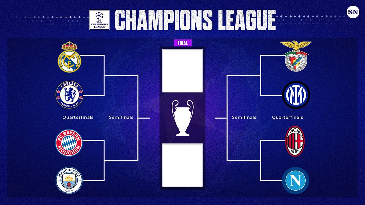 Preview Champions League Quarterfinals: Schedule and Key Matchups