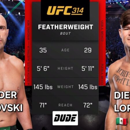 UFC 314 Preview: Volkanovski Battles Lopes for Featherweight Gold