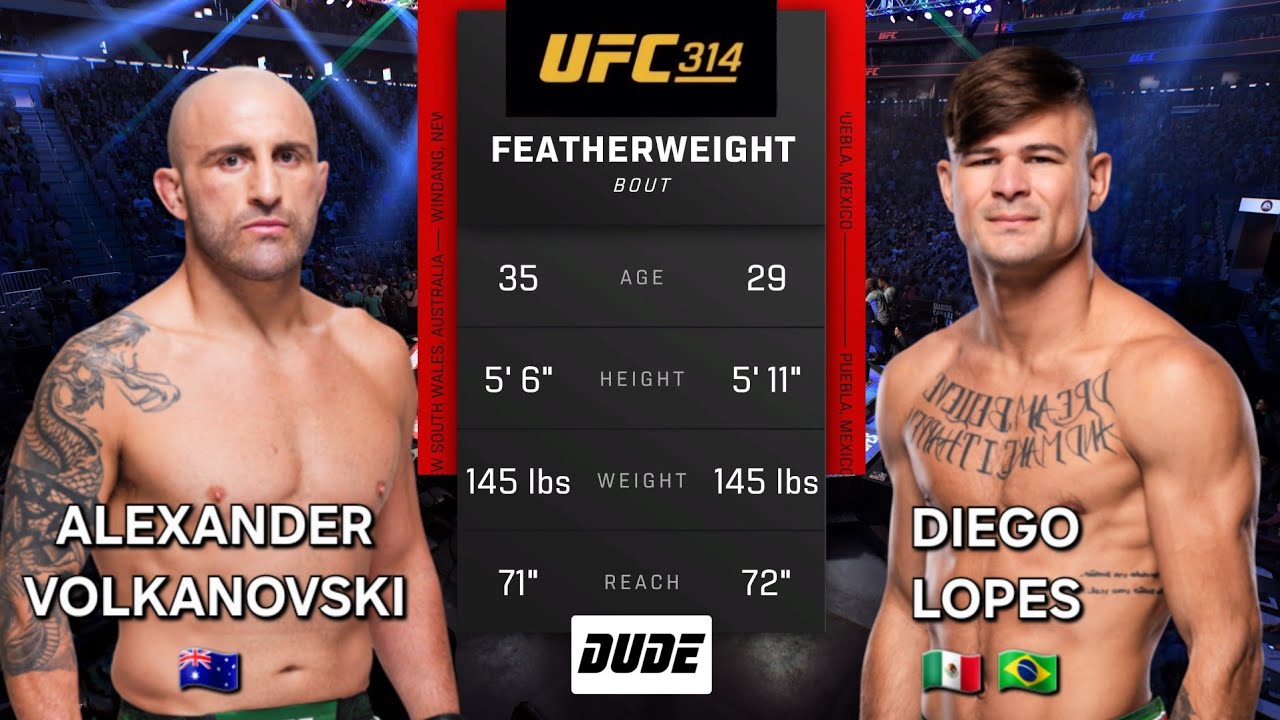 Preview UFC 314 Preview: Volkanovski Battles Lopes for Featherweight Gold