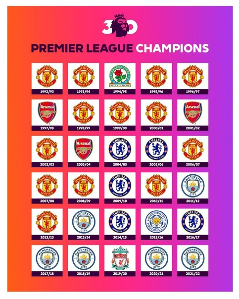 Preview Champions League and Premier League Heats Up