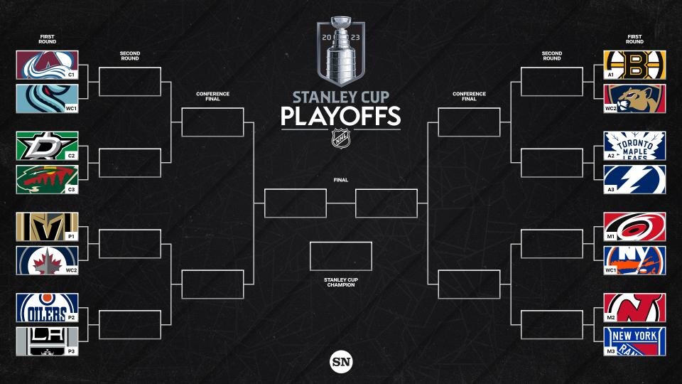 Preview NHL Playoff Lineup for 2025: Bracket, Schedule, and Seedings
