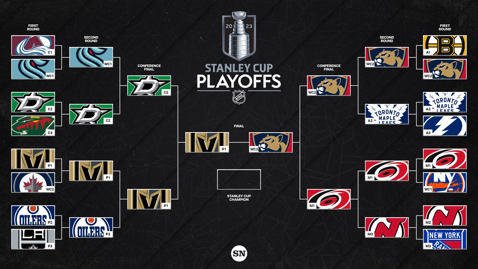Preview NHL Playoffs 2025: First Round Schedule, Bracket, Broadcast Info