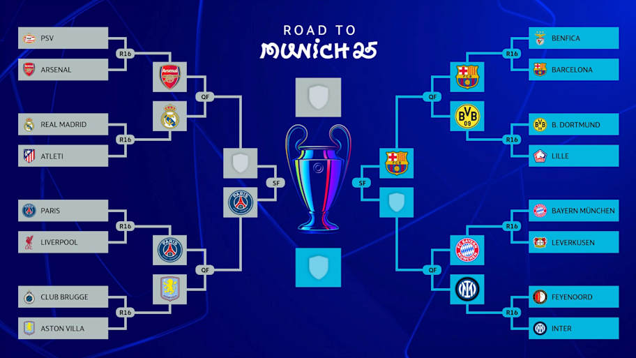 Preview Champions League Quarterfinals: Drama and the Road to European Glory