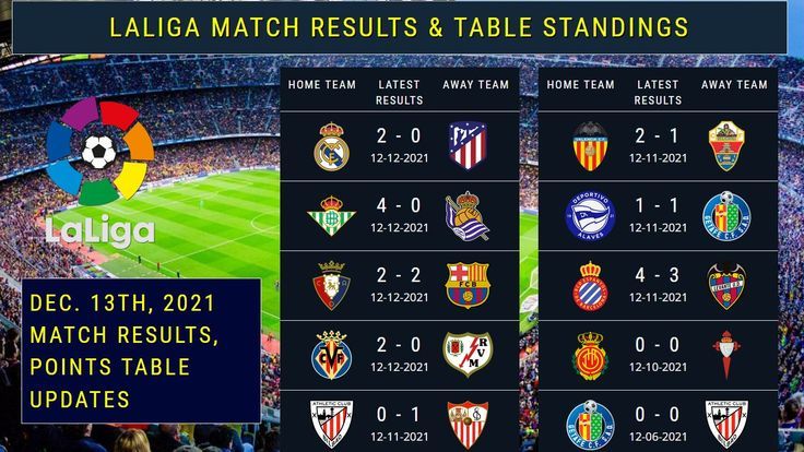 Preview La Liga Title Race: Standings and Remaining Schedule