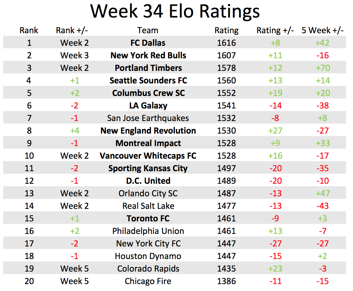 Preview NWSL Power Rankings: Week 5 Review and Analysis