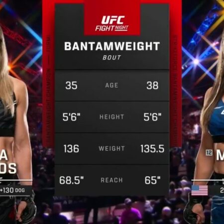 Santos Earns Decision Victory Over Miesha Tate