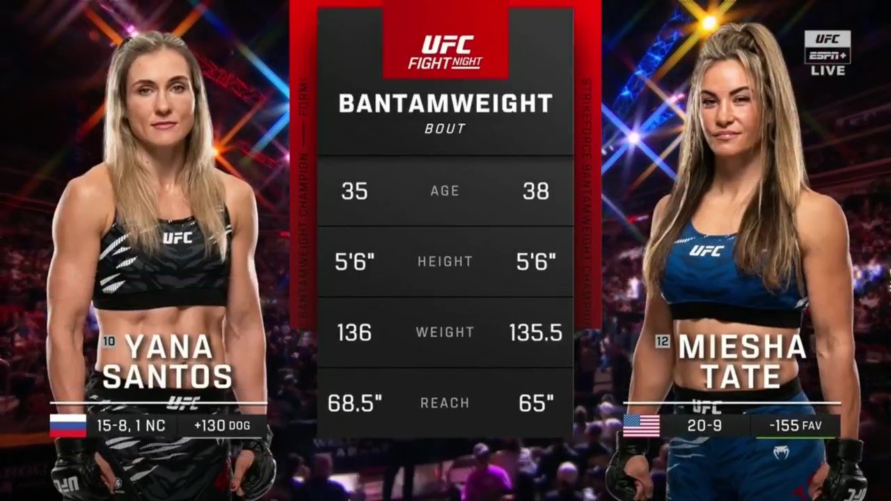 Preview Santos Earns Decision Victory Over Miesha Tate