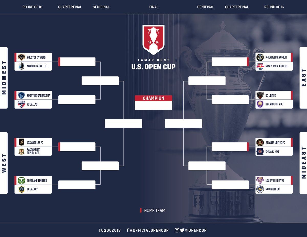 Preview U.S. Open Cup Round of 16: Schedule, How to Watch, and Key Matchups