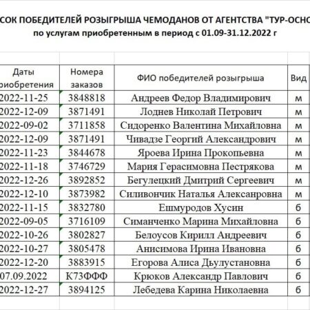Список победительниц U.S. Women’s Open по годам