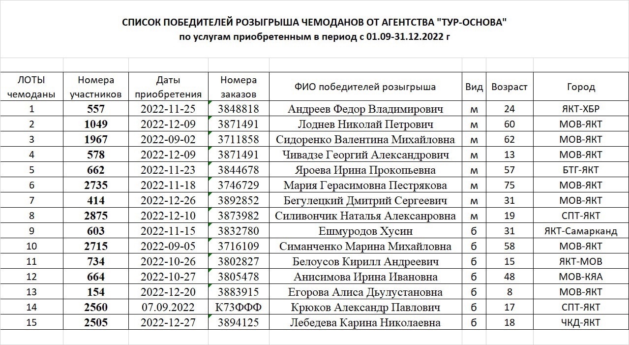 Preview Список победительниц U.S. Women’s Open по годам