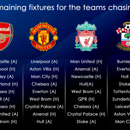 Premier League transfer shopping list: Why Man City need the star Liverpool are chasing, and each team’s needs
