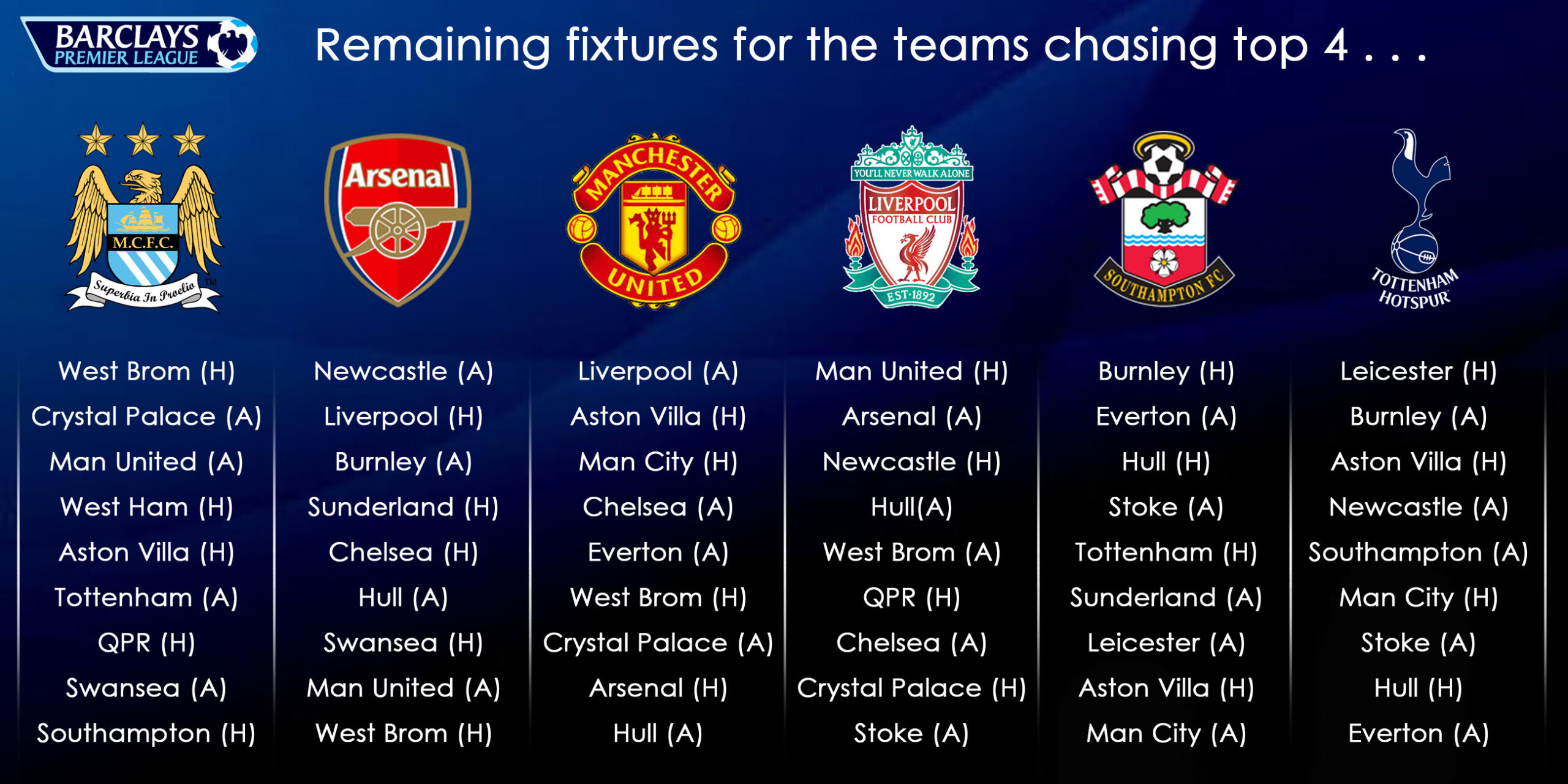 Preview Premier League transfer shopping list: Why Man City need the star Liverpool are chasing, and each team’s needs