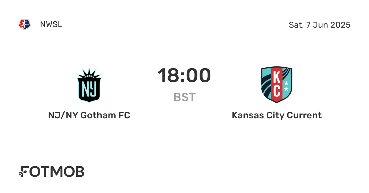 Preview Gotham FC vs. Kansas City Current: Match Preview, Predictions
