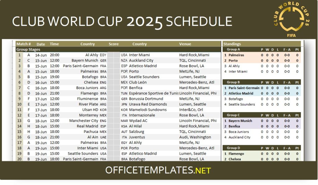 Preview FIFA Club World Cup 2025: Full Schedule & Results