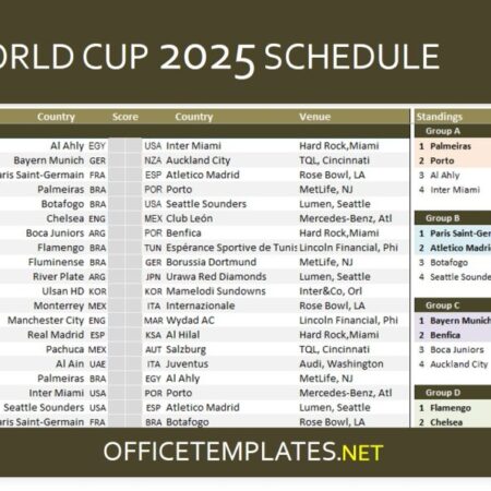 Beyond Budgets: South American Clubs Defy Odds at Club World Cup