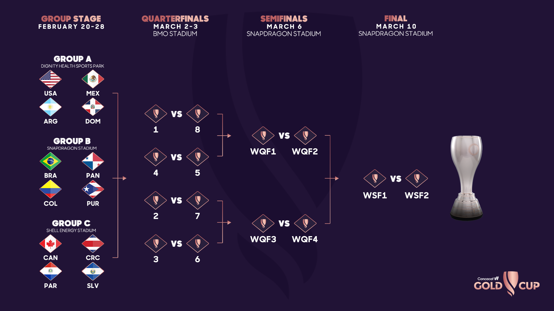 Preview Gold Cup Progression for USMNT Driven by Tillman, Club World Cup Group Stage Delivers Intrigue