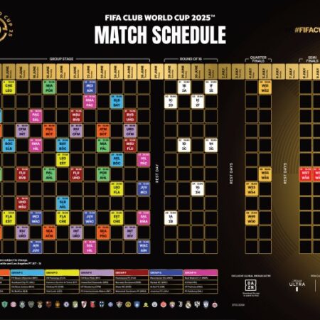 FIFA Club World Cup 2025 Schedule & Results