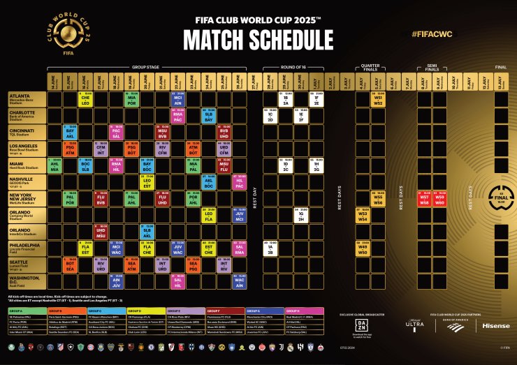 Preview FIFA Club World Cup 2025 Schedule & Results