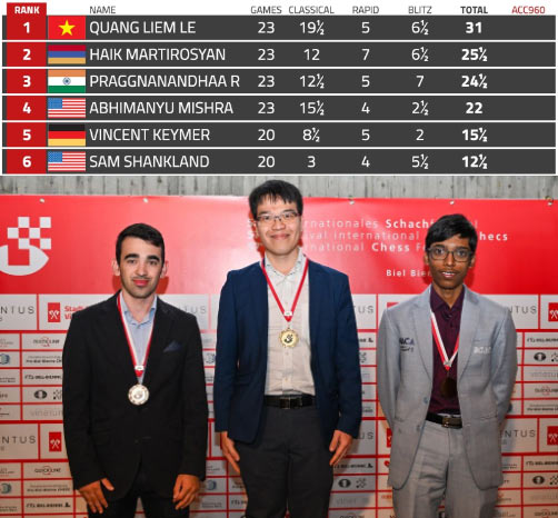 Preview Biel Chess Festival: Navigating the Chess Triathlon