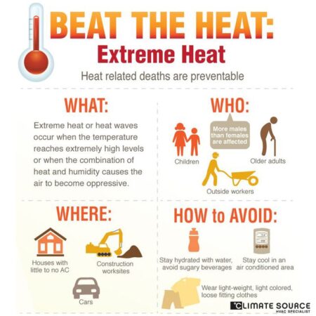 The Invisible Opponent: Extreme Heat and NWSL’s Defining Stand on Player Safety