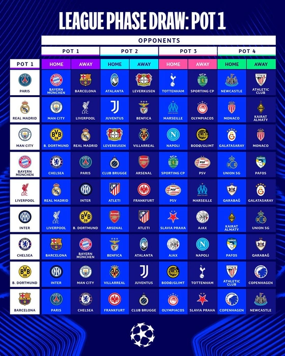 Preview The Champions League Reimagined: Navigating the League Phase’s Unmissable Encounters