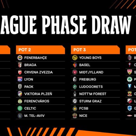The Europa League 2025-26 Draw: A New Era of European Football Begins