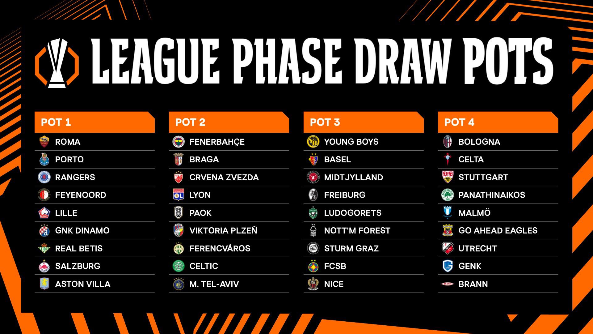 Preview The Europa League 2025-26 Draw: A New Era of European Football Begins