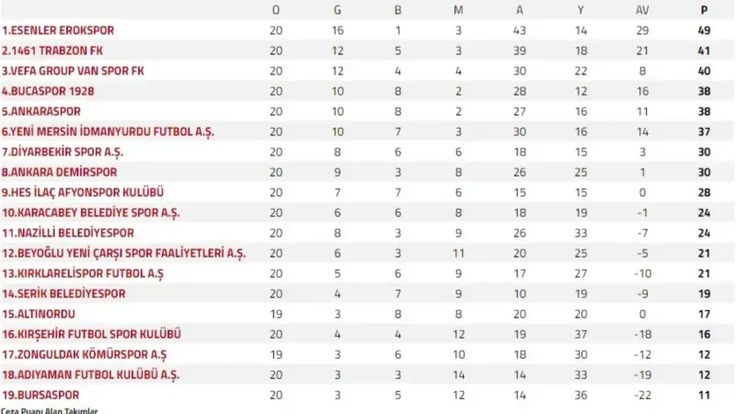 Preview Türkiye’s Unprecedented Spending Spree: A Deep Dive into the Super Lig’s Transfer Revolution