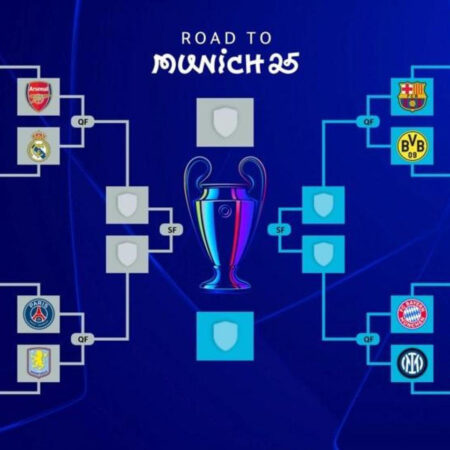 The UEFA Champions League 2025-26: A Football Revolution Unleashed