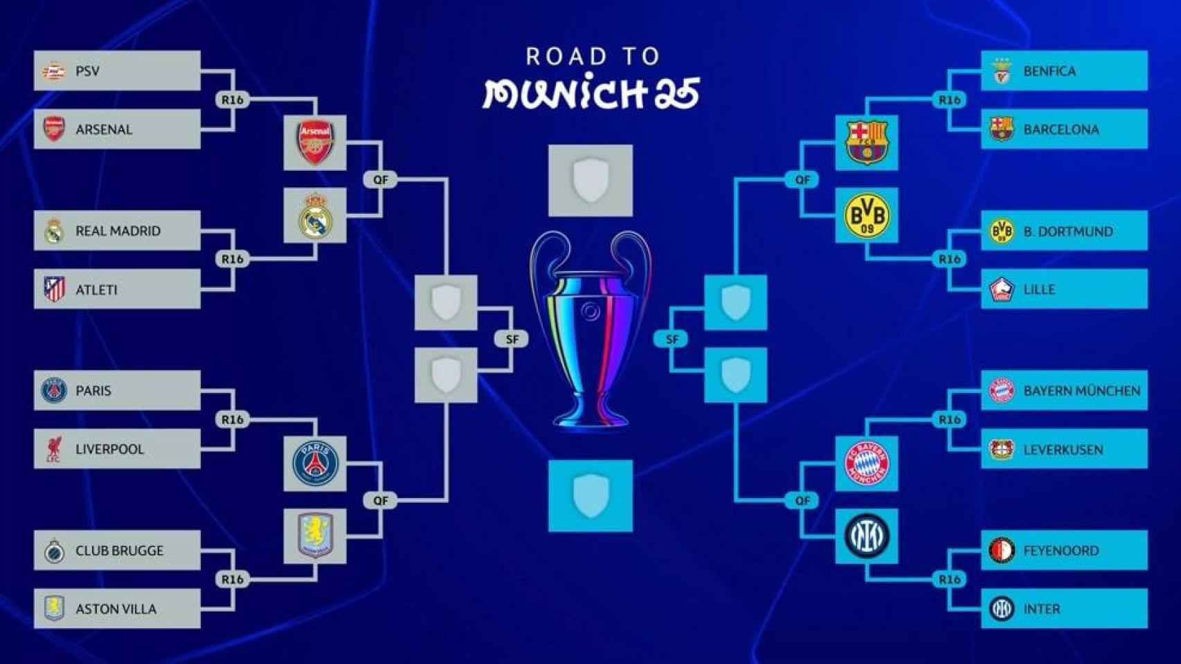 Preview The UEFA Champions League 2025-26: A Football Revolution Unleashed
