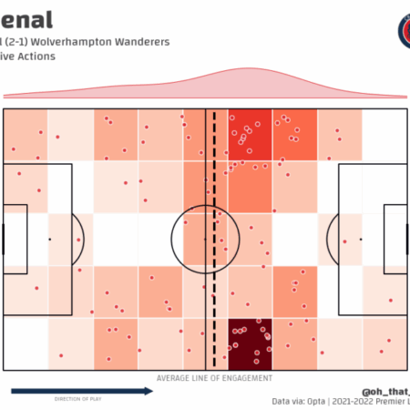 The Unyielding Wall: Arsenal’s Defensive Blueprint for Neutralizing Modern Football’s Strikers