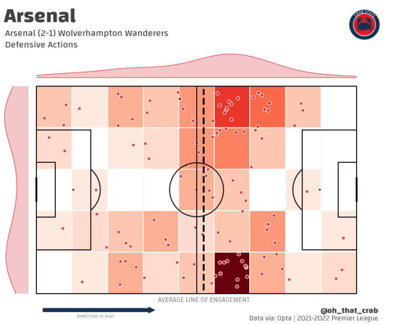 Preview The Unyielding Wall: Arsenal’s Defensive Blueprint for Neutralizing Modern Football’s Strikers
