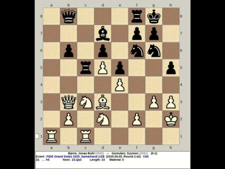 The Grand Chess Gauntlet: FIDE Grand Swiss 2025 Kicks Off