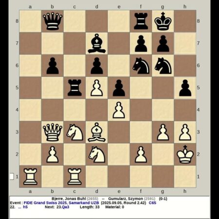 The Grand Chess Gauntlet: FIDE Grand Swiss 2025 Kicks Off