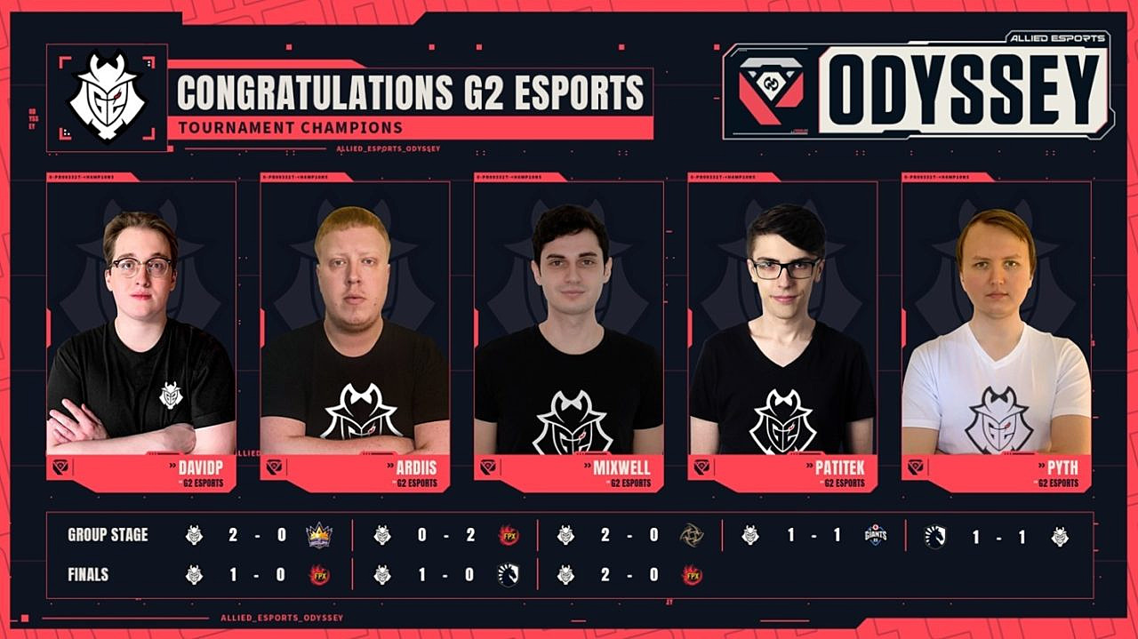 Preview G2 Esports Storms into VALORANT Champions Playoffs, Settling a Bitter Score with T1