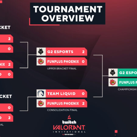 Americas Powerhouses MIBR and NRG Storm VALORANT Champions Paris Upper Bracket