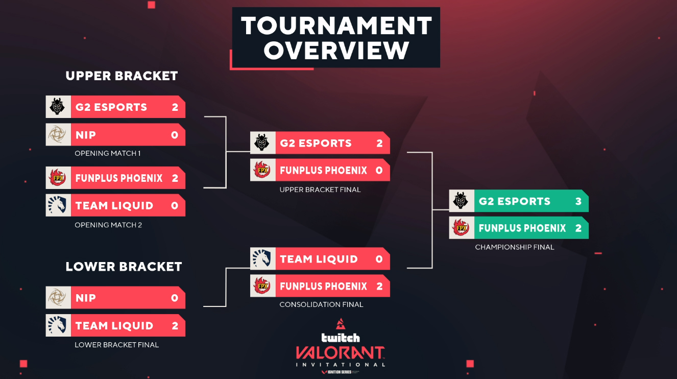 Preview Americas Powerhouses MIBR and NRG Storm VALORANT Champions Paris Upper Bracket