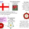 England’s Red Roses Reign Supreme, But A Global Challenge Looms Large