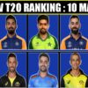 The Shifting T20I Pantheon: New Kings Emerge in Latest ICC Rankings