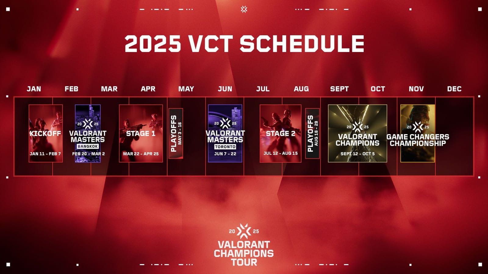 Preview VALORANT Champions 2025: Paris Readies for Game-Changing Reveals and Elite Esports Showdown