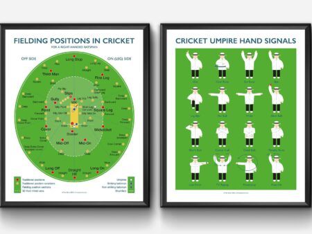 The Great County Cricket Shuffle: Key Signings and Significant Departures Shape 2026 Season