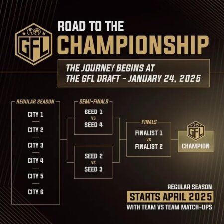 The Curious Case of GFL: Will 2026 Finally See the Global Fight League Take Flight?