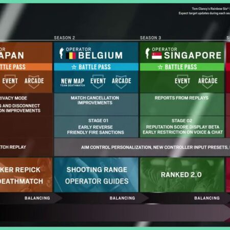 Ubisoft Charts a New Course for Rainbow Six Siege X: A Candid Look at Anti-Cheat, Balance, and Ranked Futures