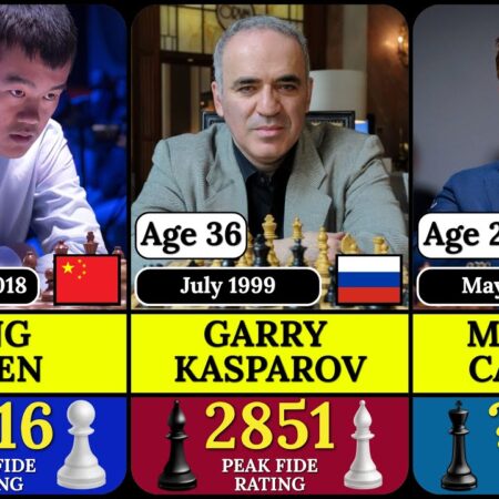 The Quest for Versatility: FIDE Defines the Road to the Total Chess Crown