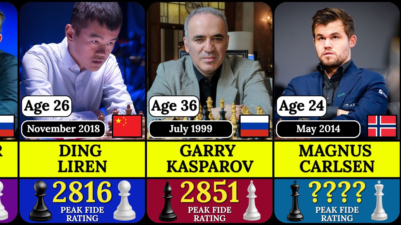 Preview The Quest for Versatility: FIDE Defines the Road to the Total Chess Crown